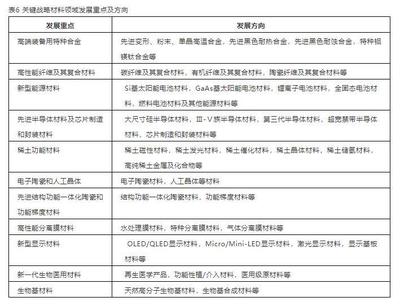 面向2035 中國新材料強國戰(zhàn)略下新型膜材料制造的機遇與方向