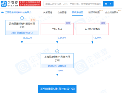 恩捷股份關聯企業成立新公司，拓展再生資源加工與塑料制品銷售業務