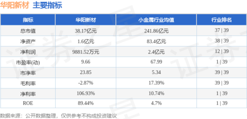 本周盤點 華陽新材周跌3.76%，主力資金凈流出5243.45萬元，新型膜材料制造行業前景幾何？