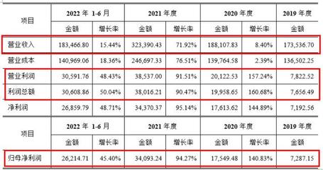 東財(cái)轉(zhuǎn)債 聚焦化工新材料，主業(yè)穩(wěn)健成長(zhǎng)可期