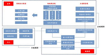 2019年中國通用行業(yè)企業(yè)服務(wù)投資分析 企業(yè)管理篇
