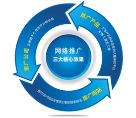 成都金思源品牌管理解析 企業(yè)如何高效開展網(wǎng)絡(luò)推廣與信息咨詢服務(wù)