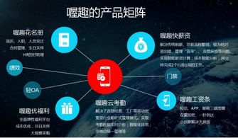 喔趣 以“新工具論”打造企業(yè)管理生態(tài)體系，真正解放HR