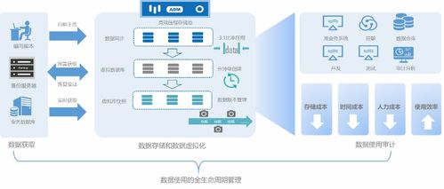 企業(yè)數(shù)據(jù)管理的‘七宗罪’ 避免在數(shù)字化浪潮中翻船