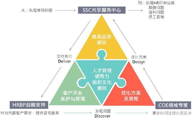 人力資源管理，為什么要向華為學(xué)習(xí) 以信息咨詢服務(wù)為視角