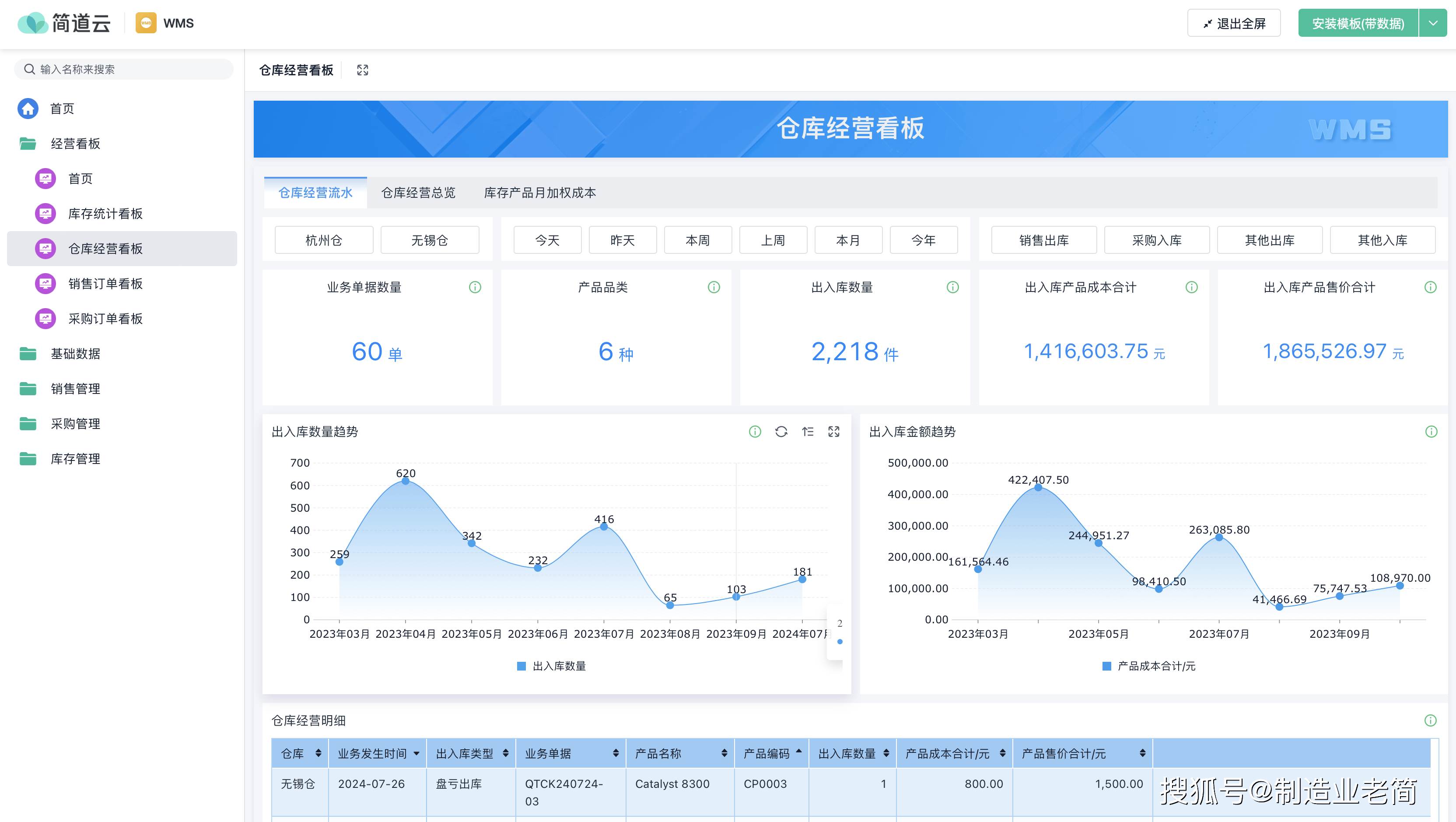 WMS倉(cāng)庫(kù)管理系統(tǒng)全面解析——為什么“大家都在用”