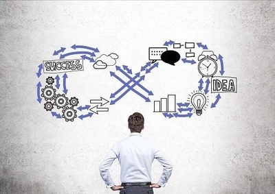 管理者必看-企業項目管理的戰略規劃的思考